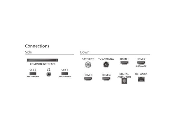 Philips 55''MLED920 Titan OS4K MiniLed TV; 120HZ panel;