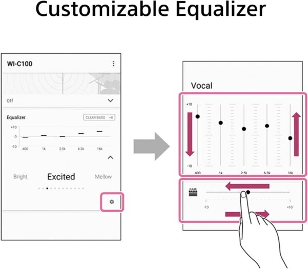 Sony slusalice WIC100, bijelein-Ear; Bluetooth; sa mikrofon