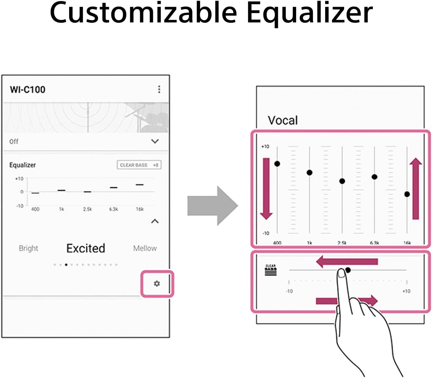 WIC100W.CE7_8.jpg Sony slusalice WIC100, bijelein-Ear; Bluetooth; sa mikrofon - Image 1